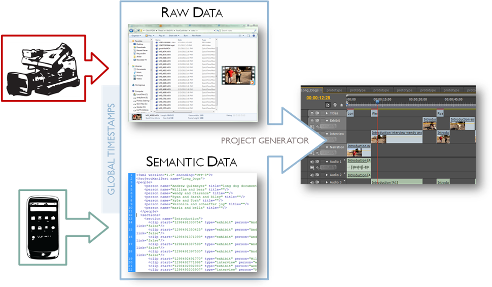 documatic overview