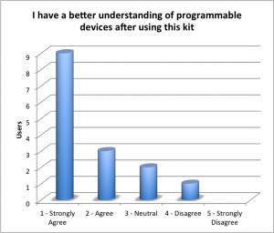 betterunderstanding